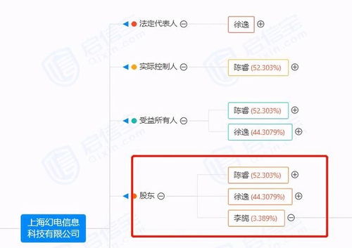 嗶哩嗶哩81億上海購(gòu)地 一次戰(zhàn)略投資還是互聯(lián)網(wǎng)企業(yè)擴(kuò)張的必然？