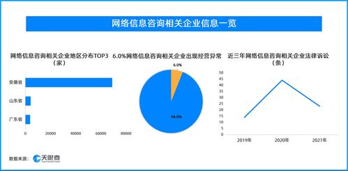 被操縱的口碑 10.6萬家網絡信息咨詢企業背后的數據陰影